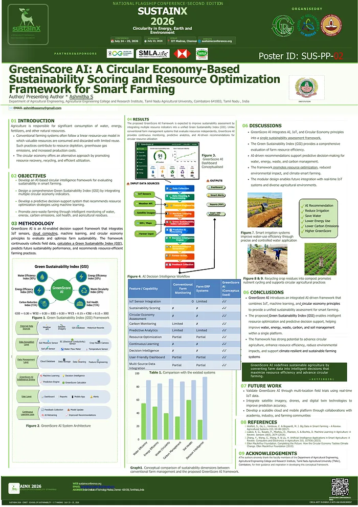 Poster SUS-PP-02 — GreenScore AI: A Circular Economy-Based Sustainability Scoring and Resource Optimization Framework for Smart Farming