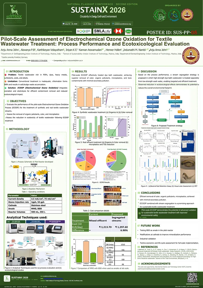 Poster SUS-PP-08 — A Sustainable Solution for Textile Wastewater Management in India: Pilot-Scale Implementation of Electrochemical Ozone Oxidation Process for Dye Wastewater