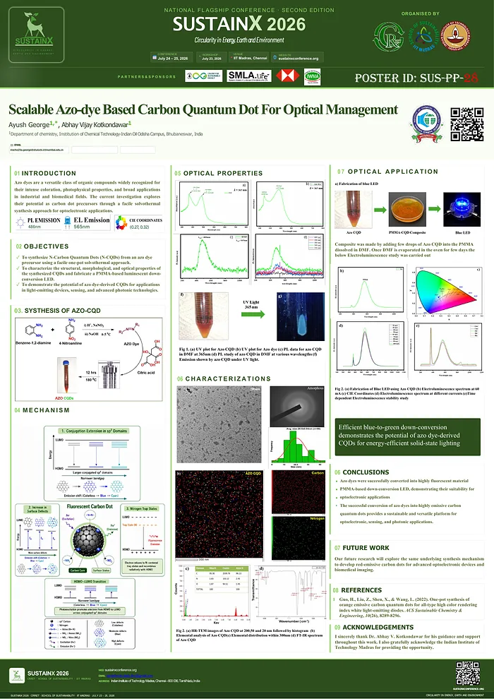 Poster SUS-PP-28 — Scalable Azo-Dye Based Carbon Quantum Dot for Optical Management