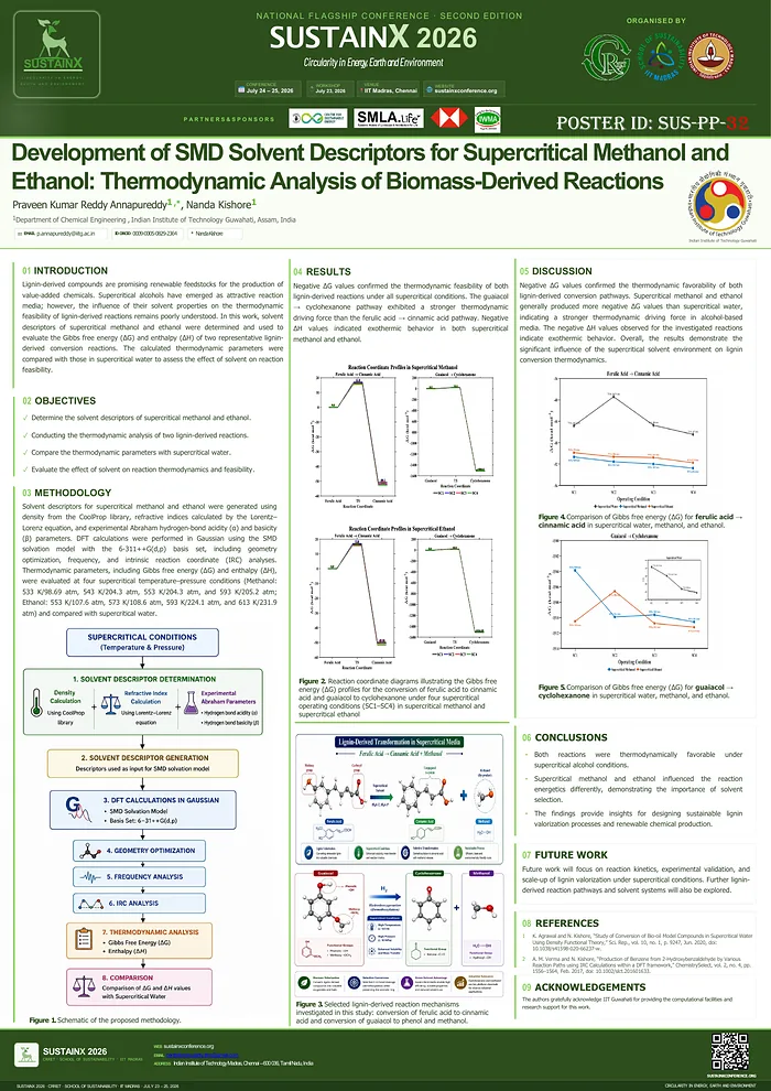 Poster SUS-PP-32 — DFT Study on Conversion of Lignin-Derived Compounds in Supercritical Water, Methanol, and Ethanol Environments