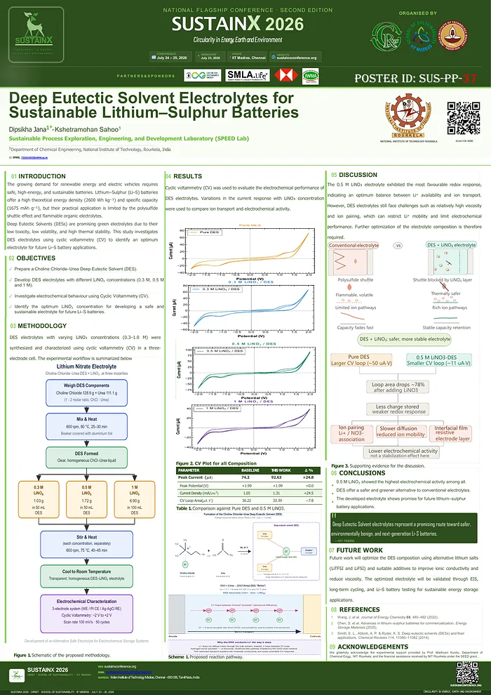 Poster SUS-PP-37 — Deep Eutectic Solvent Electrolytes for Sustainable Lithium–Sulphur Batteries