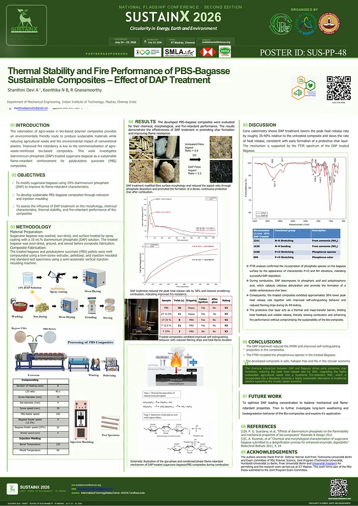 Poster SUS-PP-48 — Thermal Stability and Fire Performance of PBS/Bagasse Sustainable Composites – Effect of Diammonium Phosphate Treatment